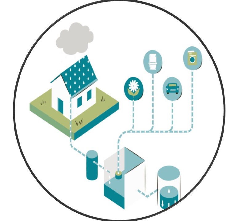 Env health CIRCLE 2
